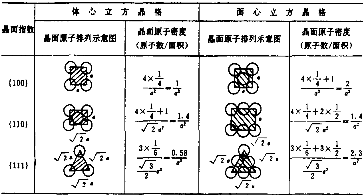 晶向